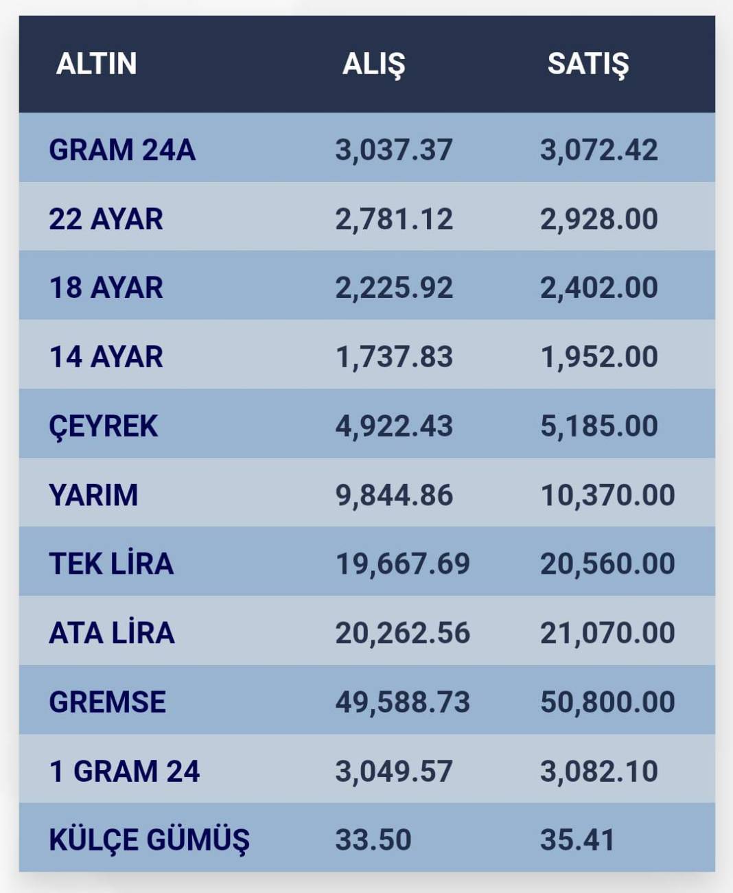 Konya’da altın fiyatları ve güncel döviz kurları I 12 Ocak 2025 8